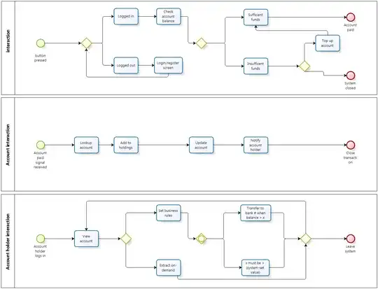 BPMN 2.0 diagram