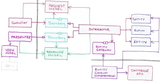 Uncle Bob's UML class diagram of Clean Architecture
