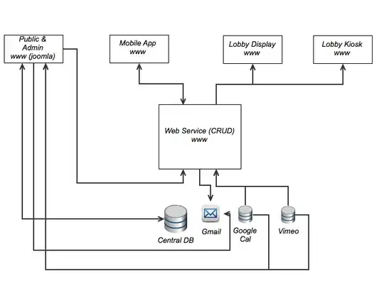 current architecture direction current architecture direction