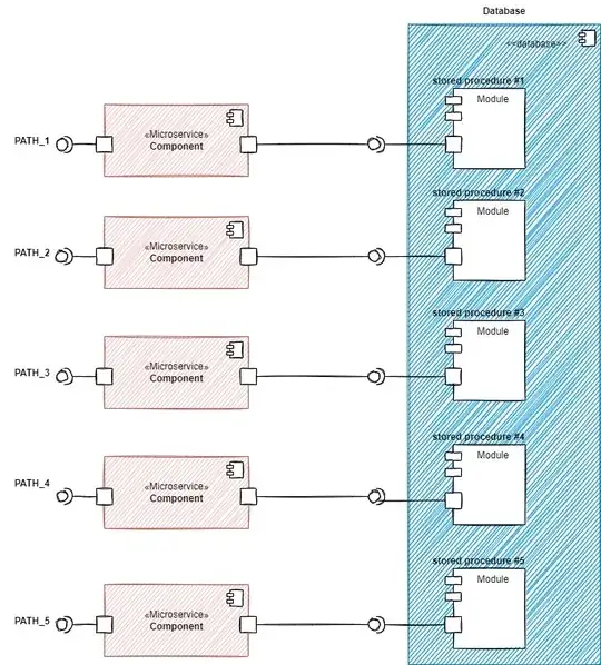 Multiple microservices each accessing a single stored procedure