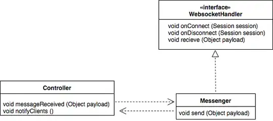 UML Diagram