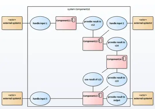 uc diagram with components