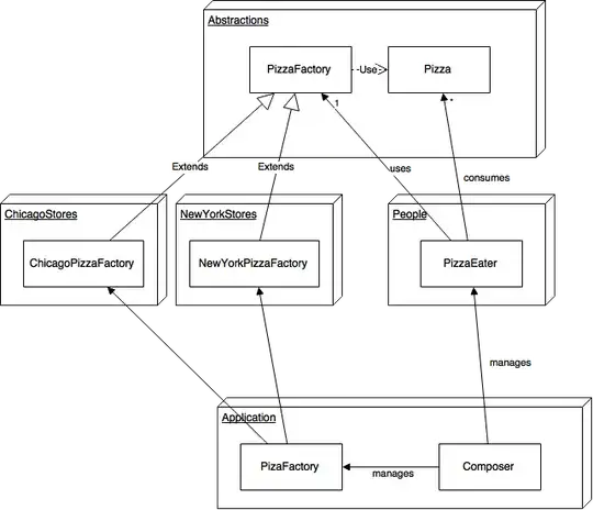 Usage of abstract factory