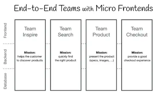 microfrontends