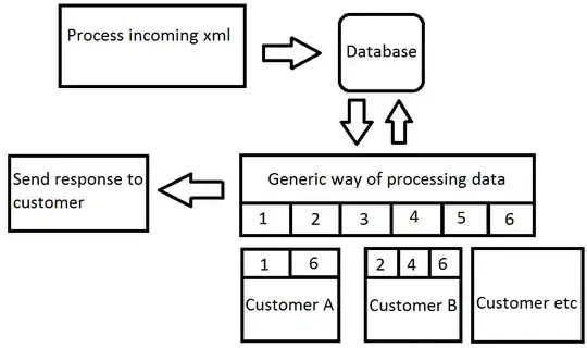 Customer specific logic