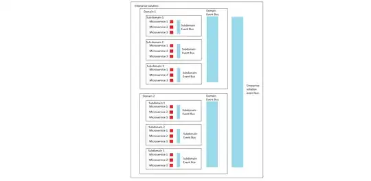 Possible architecture