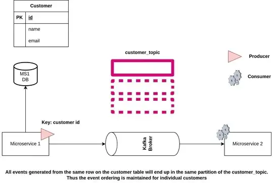 Simple event driven architecture