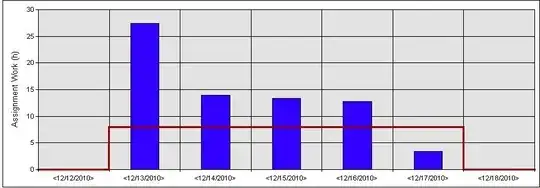 Micromanagement == insane schedules?