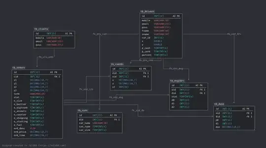 example database model