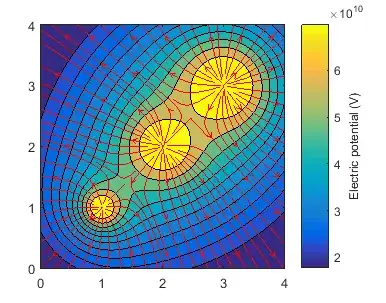 Resulting contourf figure