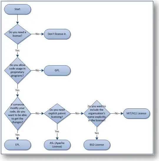 Open-source-license (OSL) flow char