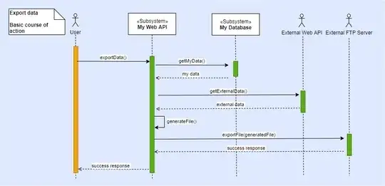 My system conformed by a web API and a database