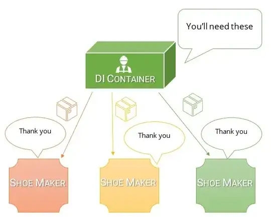 dependency injection container