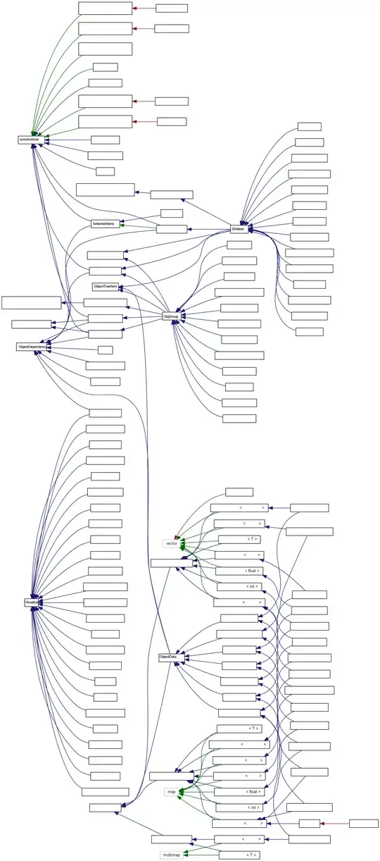 confusing inheritance