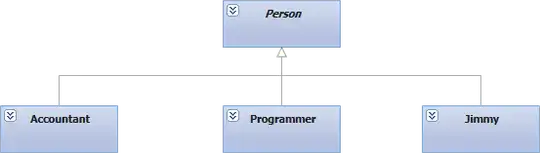 The class diagram contains Accountant, Programmer and Jimmy subclasses with its common parent class: abstract Person.