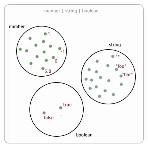 You can pick any one of these values