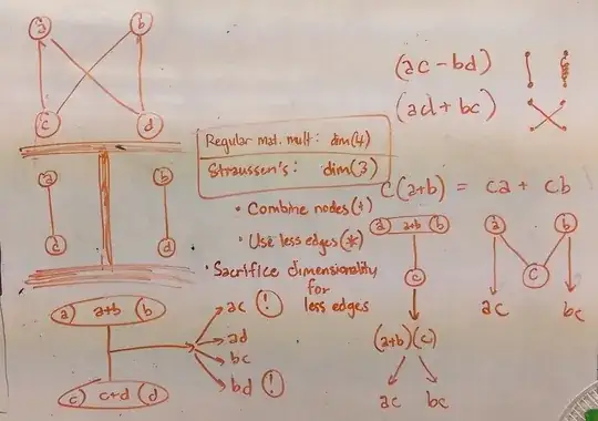 Some notes for figuring out the complex number part.