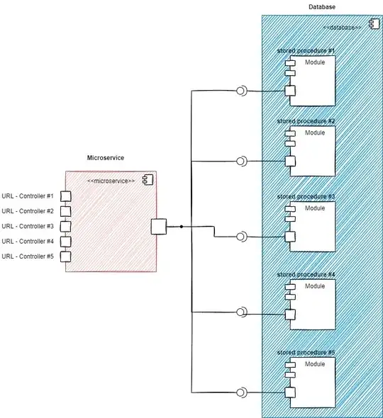 Single microservice accessing multiple stored procedures
