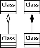 bidirectionality in association and composition