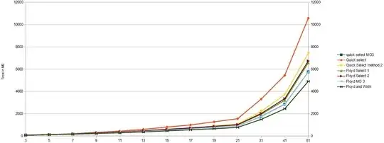 Floyd Selection routine 489 speeds