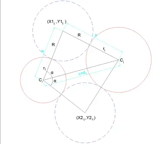 two blue circle canditates for a pair of red circles