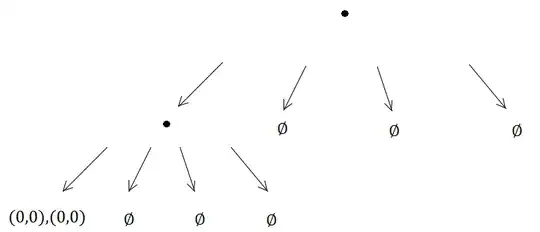 Second insert, second subdivison