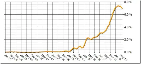 mention of git in job ads