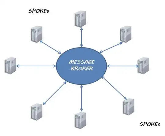 Hub-and-Spoke topology