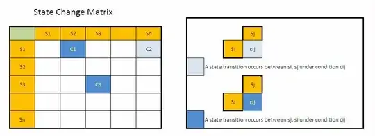 State trans matrix