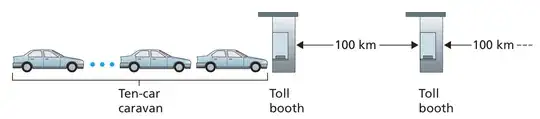 A line of cars approaching a toll booth.