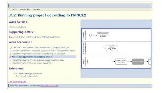 Use case is a process