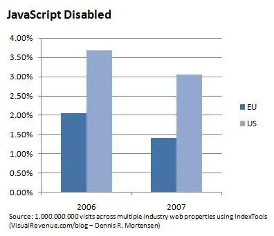 http://visualrevenue.com/media/uploaded_images/JavaScript-Disabled-735171.JPG