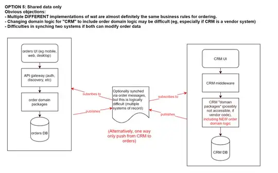 Option 5 - Shared data only
