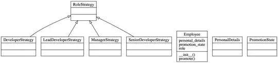 UML Diagram