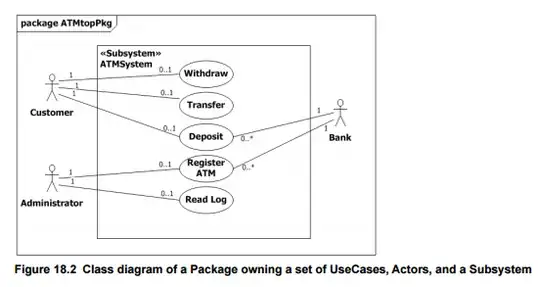 Use Case with a Subsystem