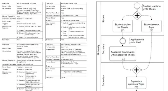 Use case - BPMN mapping