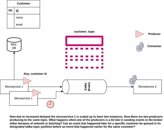Under increased load