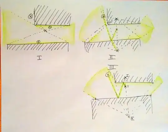 shooting around corners