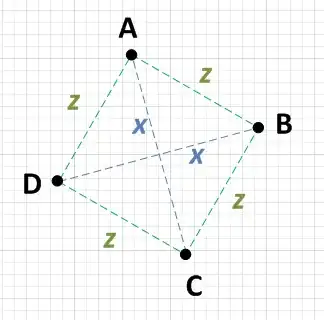 Illustration of Square Rules