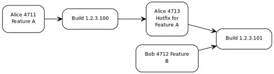 major.minor.revision.build