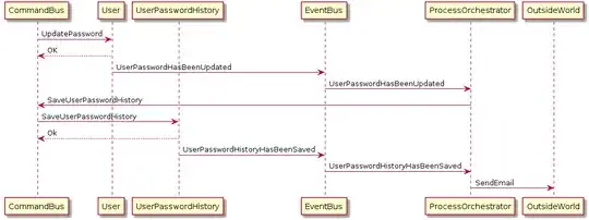 Command and event orchestration
