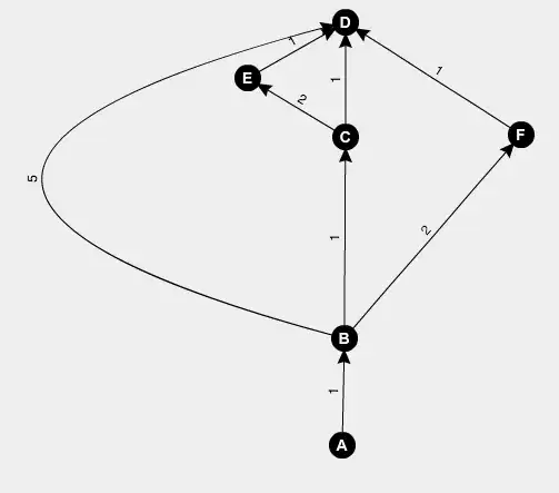 example graph