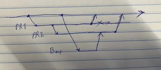 A picture that shows dependencies between different branches that I am working on