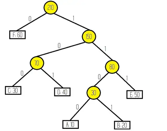 Final binary Tree
