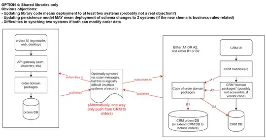 Option 4 - Shared libraries only