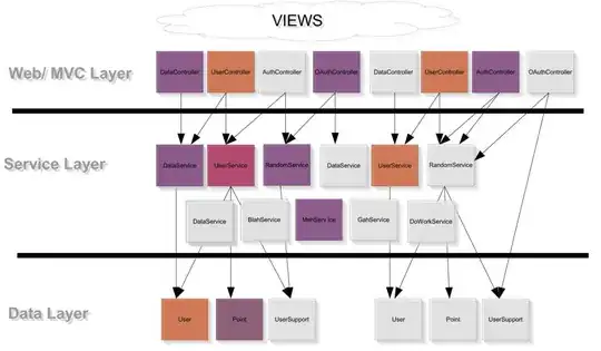 hexagonal architecture with grails