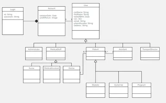 Class diagram - inheritance from User