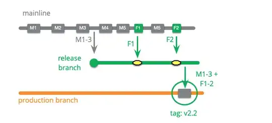 Maturity Branch diagram