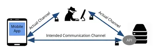 Man in the Middle Attack