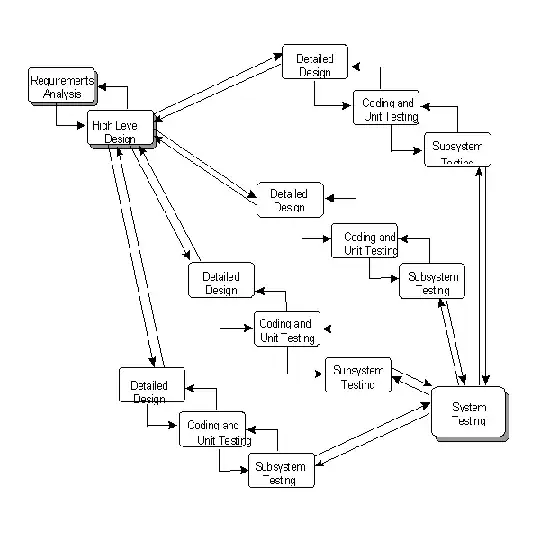 Steve McConnell's Waterfall with Subprojects (http://www.otssolutions.com/software-development-methodologies.html)